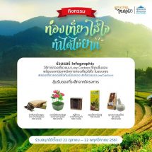 โครงการเมืองรอง ต้องลอง ต้องรัก ต้องใส่ใจ ขอเชิญชวนมาชมภาพ “How to วิธีการเที่ยวแบบใส่ใจ Low Carbon”