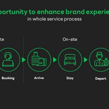 Social Commerce และ OpenChat เทคโนโลยีมาแรง เสริมแกร่ง ท่องเที่ยว สุขภาพ
