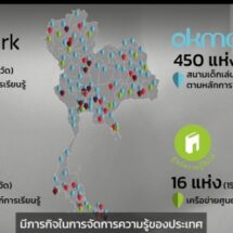 OKMD ปลุกพลัง Soft Power ไทย เดินหน้า 4 อุตสาหกรรมสร้างสรรค์ปี 2569 ดันสู่เวทีโลก ด้วยเครื่องมือจัดการความรู้และเครือข่ายพันธมิตรรอบด้าน