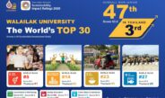 ม.วลัยลักษณ์ ทะยานสู่อันดับ 47 ของโลก THE Impact Ratings 2026
