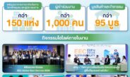 EEC Sustainability Expo 2026 โชว์การพัฒนาพื้นที่และชุมชนครบ 3 มิติ พร้อมชูสุดยอดผลิตภัณฑ์ EEC Select และ 30 เมนูเด็ดภูมิปัญญาอาหารท้องถิ่น