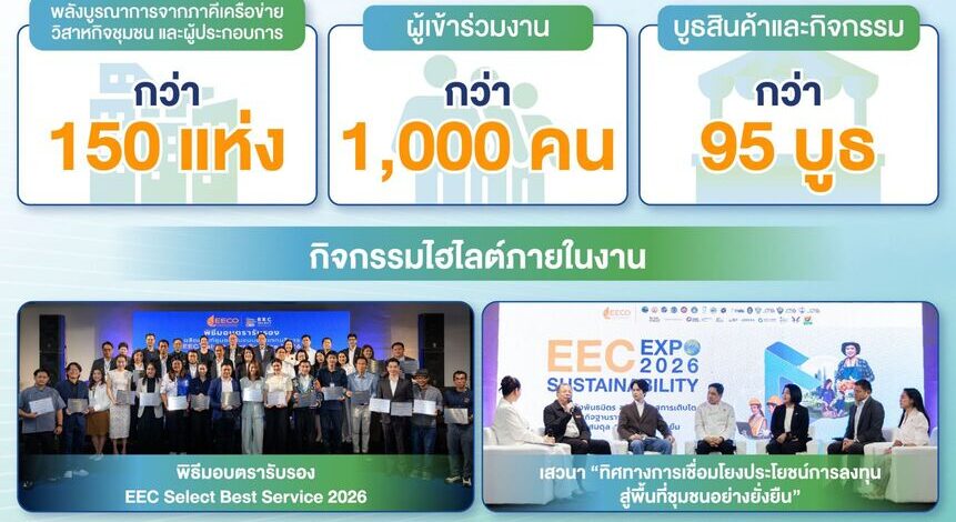 EEC Sustainability Expo 2026 โชว์การพัฒนาพื้นที่และชุมชนครบ 3 มิติ พร้อมชูสุดยอดผลิตภัณฑ์ EEC Select และ 30 เมนูเด็ดภูมิปัญญาอาหารท้องถิ่น